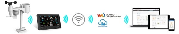Sencor - Profesionální meteostanice s barevným LCD displejem 5V/1xCR2032 Wi-Fi