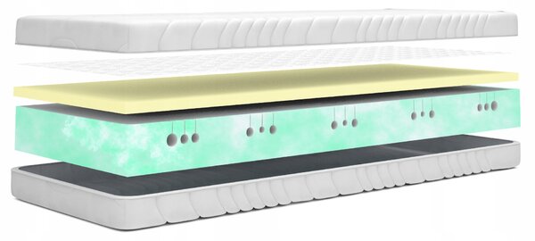 Pěnová Matrace 120x190 ACTIV Visco 20cm H2 / H3 soft 7 zón 30 kg/m3