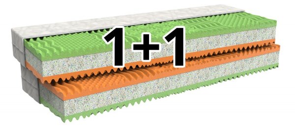 1+1 Pěnová matrace REGINA s pevným středem pro opěru zad 90 x 200 cm