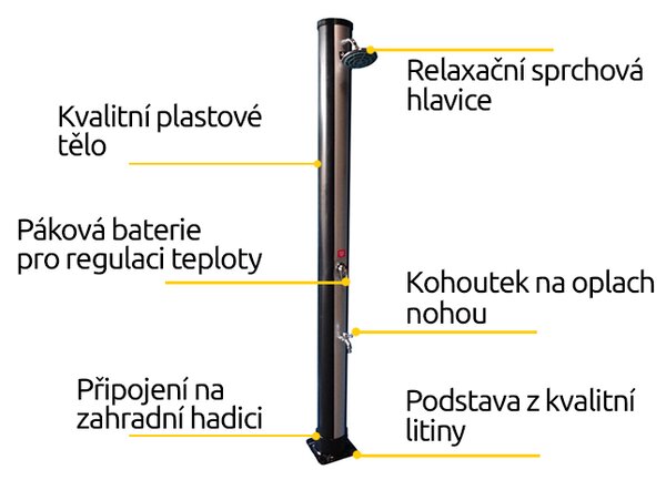 Hawaj solární sprcha 38L černo-stříbrná s teploměrem