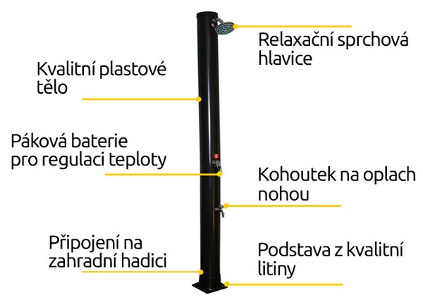 Hawaj solární sprcha 38L černá s teploměrem