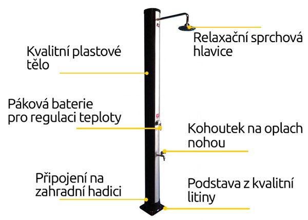 Hawaj solární sprcha Uno 38L černo-stříbrná s teploměrem