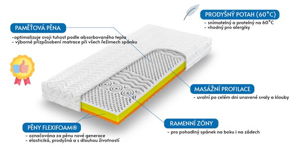 Tropico Matrace Solar Gold - 80x200 cm, výška 20 cm
