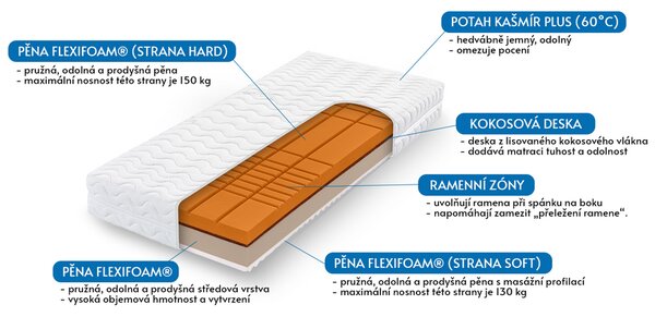 Tropico Matrace Romantika Kašmír - Romantika Kašmír 90x200, výška 20cm