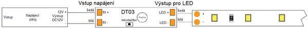 LED-lumin Dotykový vypínač a stmívač s pružinou do profilu s mikrotlačítkem