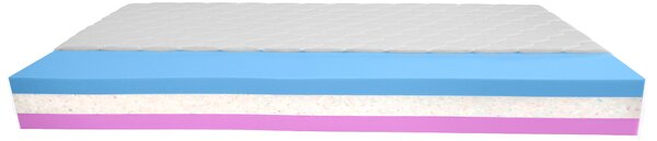 Bazyl.cz Matrace BARCELONA 20CM - 80x200cm