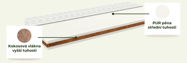 Matrace COCO s kokosovými vlákny do dětské postýlky 70x140 cm
