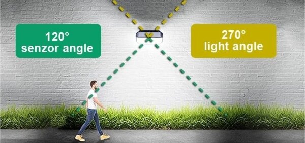 Viking-LED Solární nástěnné svítidlo se senzorem LED/2W/3,7V IP65 6000K 2200 mAh
