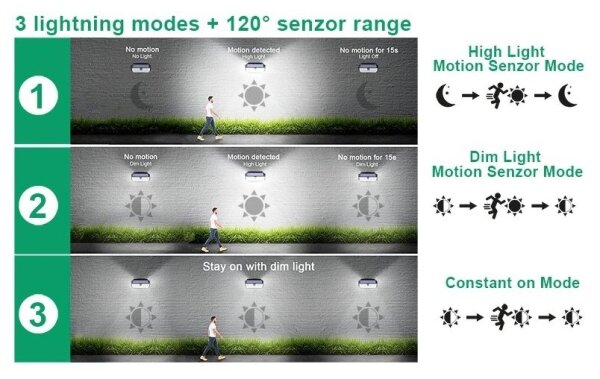 Viking-LED Solární nástěnné svítidlo se senzorem LED/2W/3,7V IP65 6000K 2200 mAh