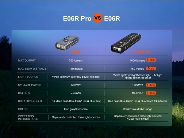 Fenix E06RPROEUBLC-LED Stm. nab. svítilna LED/USB 1650mAh IP66 1600lm 111h černá
