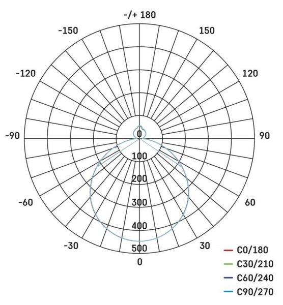 EMOS LED přisazené svítidlo ILVI, kruhové 30W, stmív. se změnou CCT, bílá+dřevo