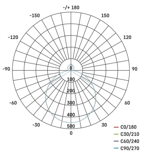EMOS LED přisazené svítidlo ILVI, kruhové 30W, stmívání+CCT, černá+champagne