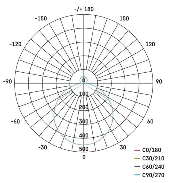 EMOS LED přisazené svítidlo ILVI, kruhové 30W, stmívání+CCT, dřevo