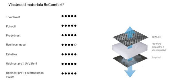 Zvýhodněná sada: 2× Relaxační křeslo Lafuma FUTURA XL BeComfort modrá Bleu Encre + 2× držák nápojů ZDARMA