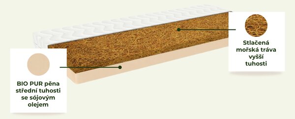 Bio matrace NATY z přírodní pěny a mořské trávy do dětské postýlky 60x120 cm