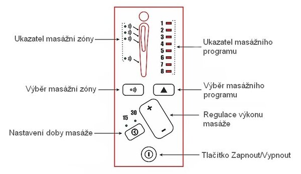 Masážní křeslo Mauri Velvet II, šedá