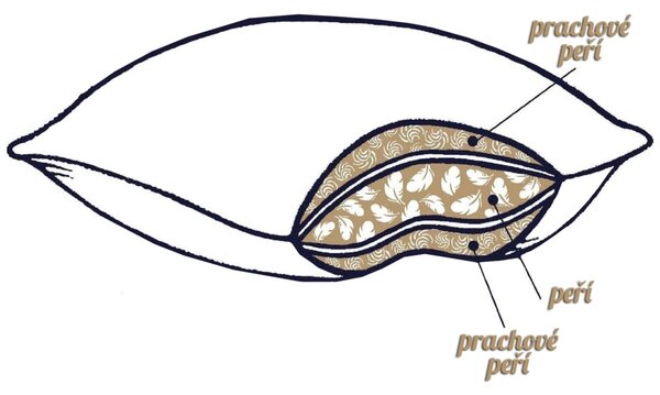 2G Lipov Péřový polštář Down & feather collection - tříkomorový - 50x70 cm