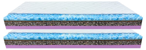 Bazyl.cz Matrace PACIFIK 7. zón 19CM AKCE 1+1 - 80x200cm