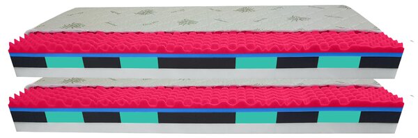Bazyl.cz Matrace MADRID 9. zón 19cm AKCE 1+1 - 80x200cm