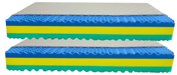 Bazyl.cz Matrace MEGA JAMBO 7zón 25CM AKCE 1+1 - 80x200cm