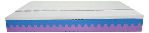 Bazyl.cz Matrace KINGSTON LATEX 7 zón 22cm - 90x200cm