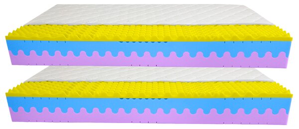 Bazyl.cz Matrace WELLS MEMORY PLUS 7 zón 25cm AKCE 1+1 - 80x200cm