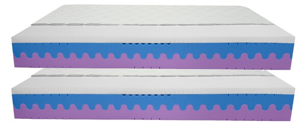 Bazyl.cz Matrace KINGSTON LATEX PLUS 7 zón 25cm AKCE 1+1 - 80x200cm