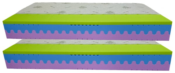Bazyl.cz Matrace WELLS MEMORY EXTRA 7 zón 22cm AKCE 1+1 - 90x200cm