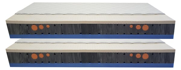 Bazyl.cz Matrace DELMAR LATEX Q-GEL 7 zón 25cm AKCE 1+1 - 80x200cm