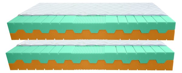 Bazyl.cz Matrace COMFORT FIT 7 zón 22cm AKCE 1+1 - 80x200cm