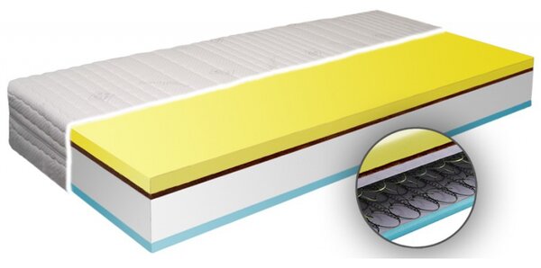 Viscosense matrace z líné pěny Viktorie Visco 200x80