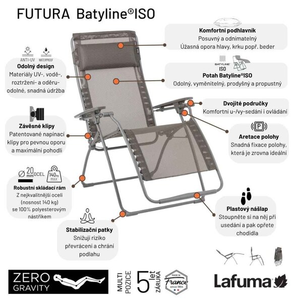 Lafuma FUTURA BatylineISO hnědá Graphite standard + XL set 2 ks