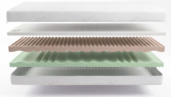 Zdravotní matrace VISCO KOMFORT DUO MEDIUM 200 x 90 cm