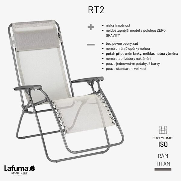 Relaxační křeslo RT2 BatylineISO modrá Nuage