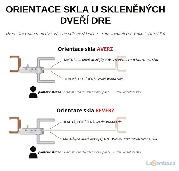 Skleněné dveře DRE GALLA 14 rýhované sklo