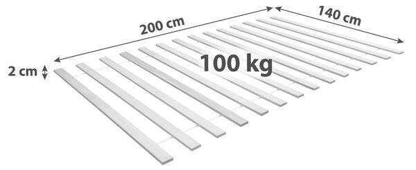 SVINOVACÍ ROŠT, 140/200 cm MID.YOU - Online Only matrace a rošty, Online Only