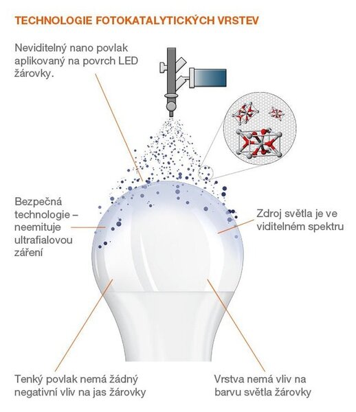 Antibakteriální LED žárovka E14 4.9W LED ANTIBACTERIAL