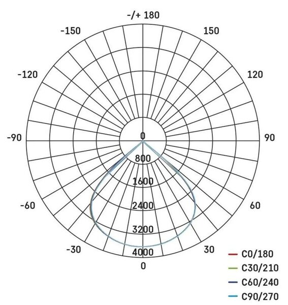 ZS2433 LED reflektor AVENO 48W, 7200lm, IP66 černý, neutrální bílá