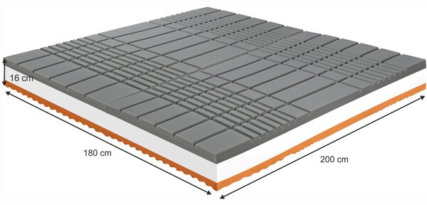 Pěnová matrace 180 cm Kall
