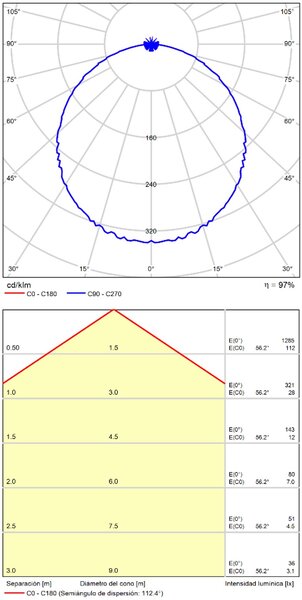 ACB Iluminacion Stropní LED svítidlo KORE, ⌀ 14 cm, 12W, CRI90 Barva: Černá, Teplota světla: 3000K - teplá bílá