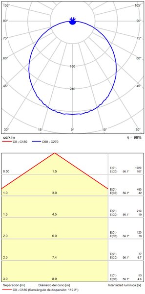 ACB Iluminacion Stropní LED svítidlo KORE, ⌀ 19 cm, 18W, CRI90 Barva: Černá, Teplota světla: 3000K - teplá bílá
