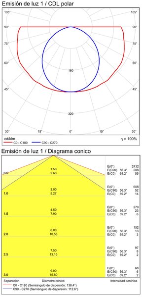 ACB Iluminacion Nástěnné LED svítidlo SARA, š. 90 cm, 22W, CRI90, CCT switch 3000-4000K, IP44