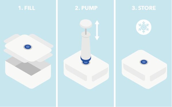 Set plastových vaku dóz na potraviny Compactor Aspi Fresh - 3 dílný