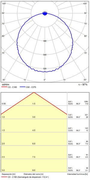 ACB Iluminacion Stropní LED svítidlo ROKU, š. 14 cm, 12W, CRI90 Barva: Černá, Teplota světla: 3000K - teplá bílá