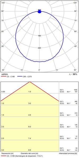 ACB Iluminacion Stropní LED svítidlo ROKU, š. 19 cm, 18W, CRI90 Barva: Černá, Teplota světla: 3000K - teplá bílá
