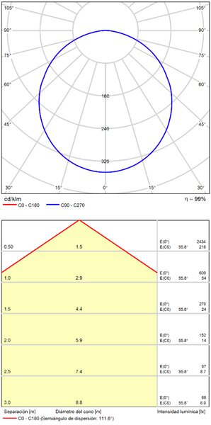 ACB Iluminacion Venkovní stropní LED svítidlo TILO, ⌀ 30 cm, 15W, CRI90, IP65