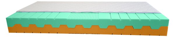 Bazyl.cz Matrace COMFORT FIT 7 zón 22cm - 80x200cm
