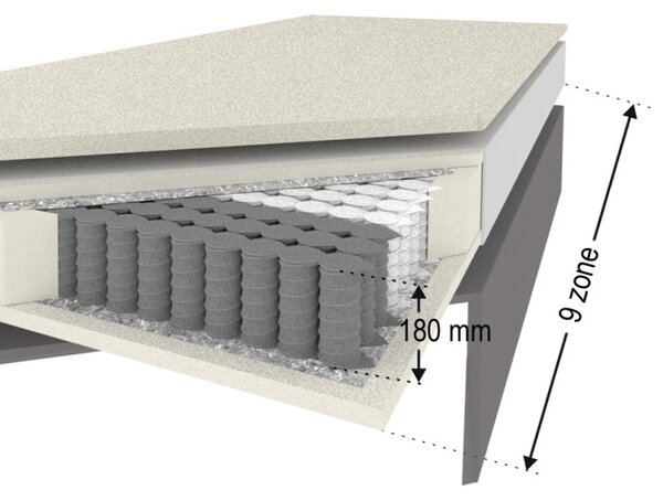 Postel boxspring Burgas 160x200 tmavě šedá