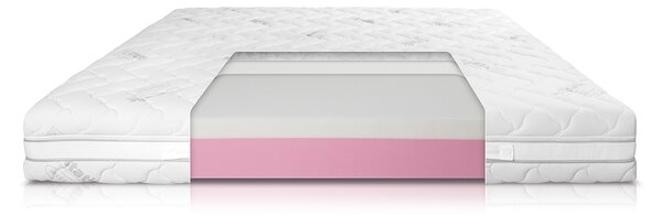 FlexyFlex New Giglio Soft matrace 90 x 200 cm - výprodej z expozice Rozměr: 90 x 200 cm