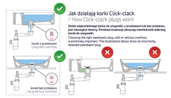 Deante Click-Clack, univerzální umyvadlová odtoková zátka s kovovým pouzdrem, černá matná, DEA-NHC_N11U